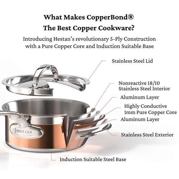 Hestan CopperBond® 11" Induction Copper Skillet (31590) - iFoodservice Online