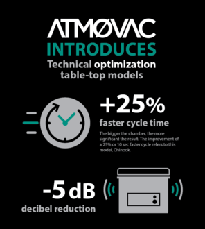 Eurodib Atmovac Vacuum Packaging 10m³ (Chinook14+) - iFoodservice Online